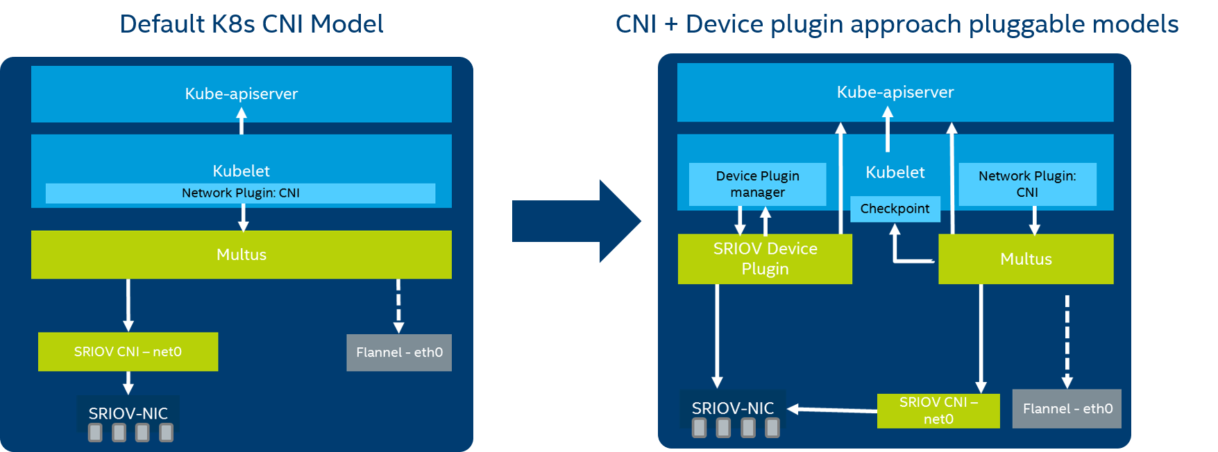 SR-IOV Device plugin