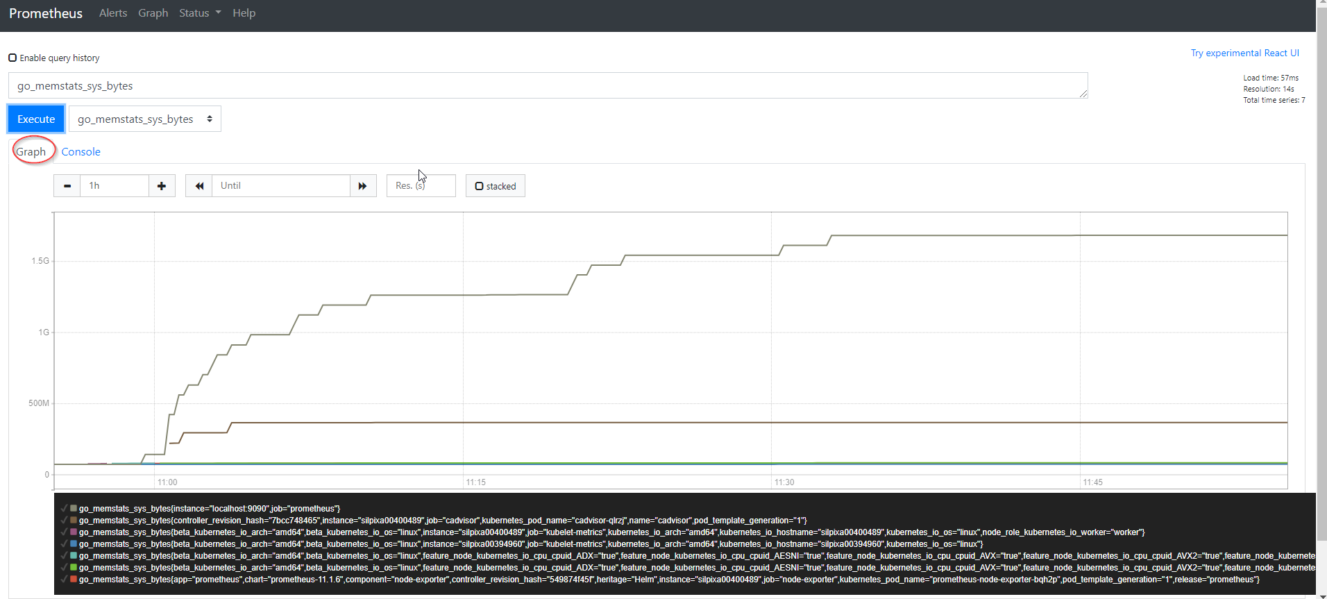 Prometheus graph